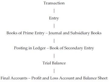 Homework help cost accounting